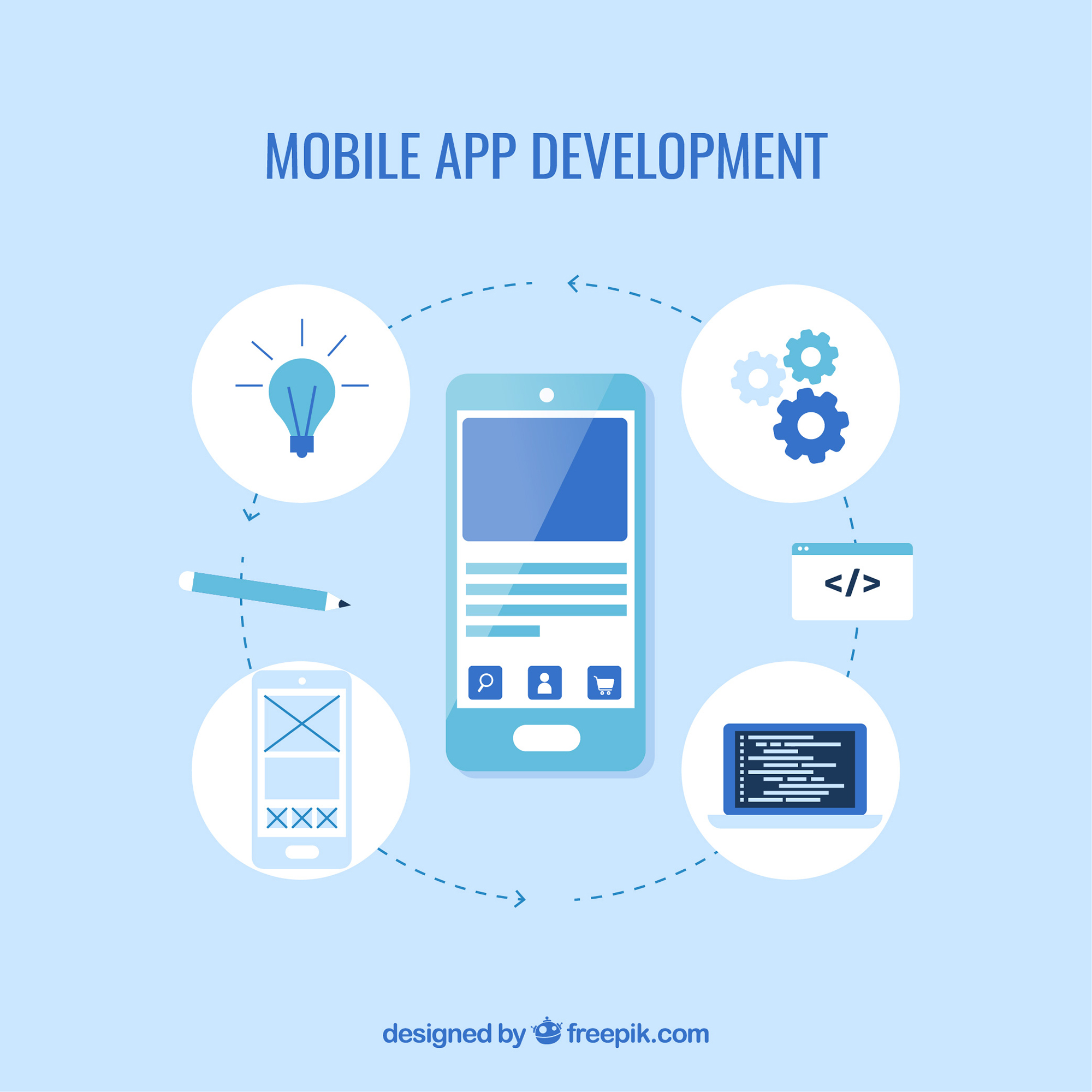 Mobile app development and mobile application design workspace